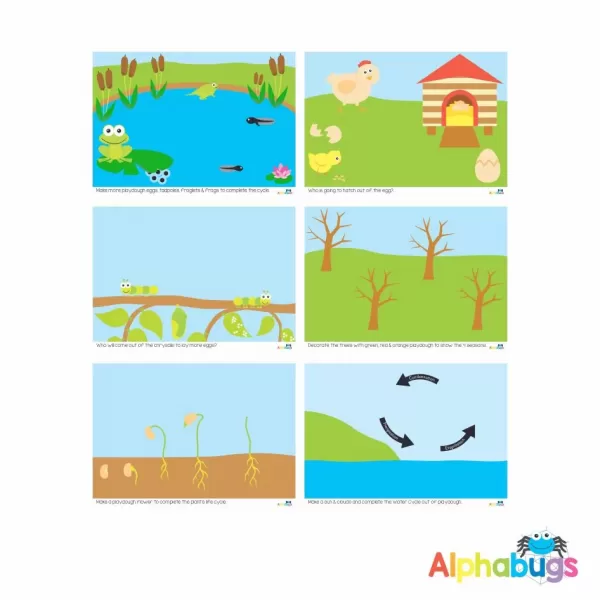 Playdough Mat – Cycles in Nature – All