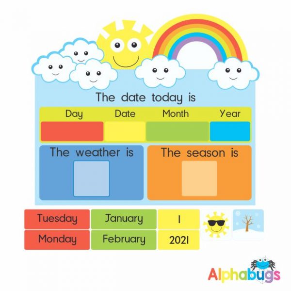 5 Day Date & Weather Chart